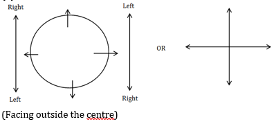 Reasoning Study Notes: Seating Arrangement | Latest Hindi Banking jobs_9.1