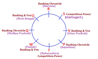 Test of the Day for IBPS Mains 2017 | Latest Hindi Banking jobs_4.1