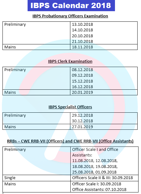 IBPS 2018 Tentative Calendar Out! | Latest Hindi Banking jobs_4.1