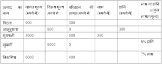 Test of the Day for IBPS Clerk Mains 2017 | Latest Hindi Banking jobs_4.1