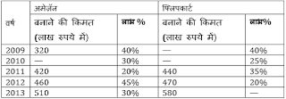 Test of the Day for Syndicate Bank PO Exam 2018 | Latest Hindi Banking jobs_5.1