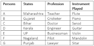 Test of the Day for SBI Clerk Exam 2018: 5th March 2018 | Latest Hindi Banking jobs_5.1