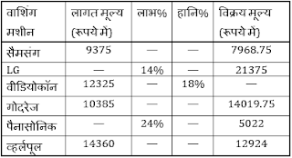 Test of the Day for IDBI Executive Exam 2018: 26th April 2018 | Latest Hindi Banking jobs_6.1