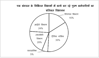 Test of the Day for Dena Bank PO Exam 2018: 10th May 2018 (In Hindi) | Latest Hindi Banking jobs_5.1