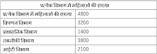 Test of the Day for Dena Bank PO Exam 2018: 10th May 2018 (In Hindi) | Latest Hindi Banking jobs_6.1