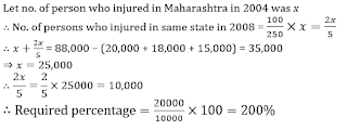 SBI PO 20 Minutes Marathon | Quantitative Aptitude Sectional Test: 27th June 2018 | Latest Hindi Banking jobs_32.1