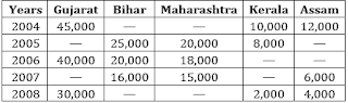 SBI PO 20 Minutes Marathon | Quantitative Aptitude Sectional Test: 27th June 2018 | Latest Hindi Banking jobs_31.1