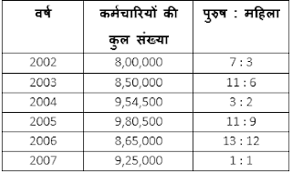 Test of the Day for SBI PO Prelims Exam 2018: 1st June 2018 | Latest Hindi Banking jobs_4.1