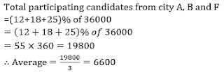 Test of the Day for BOB PO 2018: 19th July 2018 | Latest Hindi Banking jobs_9.1