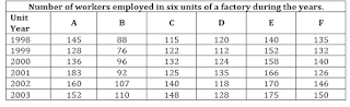 Quantitative Aptitude for NIACL Assistant Prelims Exam: 31st August 2018 | Latest Hindi Banking jobs_8.1