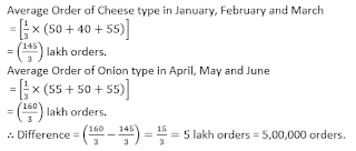 Quantitative Aptitude Quiz for SBI PO/CLERK Mains: 3rd August 2018 | Latest Hindi Banking jobs_13.1