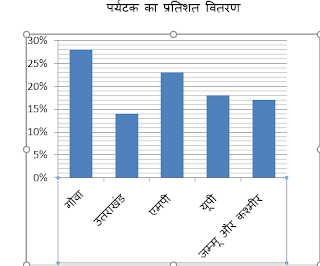 Quantitative Aptitude Quiz for IBPS Clerk Prelims: 22nd November 2018 IN HINDI | Latest Hindi Banking jobs_23.1