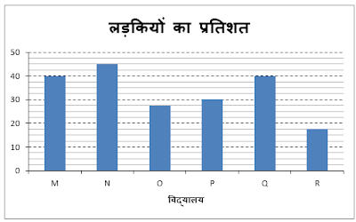 Quantitative Aptitude Quiz For IBPS SO Prelims: 17th December 2018 In HIindi | Latest Hindi Banking jobs_10.1