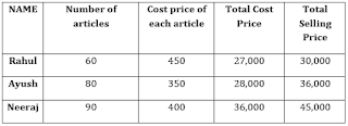 Quantitative Aptitude For NIACL AO Phase II: 21th February 2019 | Latest Hindi Banking jobs_10.1