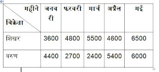 LIC AAO Quantitative Aptitude Quiz: 22nd April | IN HINDI | Latest Hindi Banking jobs_11.1