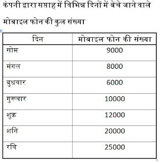 LIC AAO Quantitative Aptitude Quiz: 23rd April | IN HINDI | Latest Hindi Banking jobs_10.1