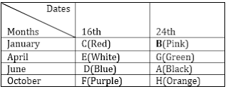 SBI PO 2019 Reasoning Quiz: 28th May | In Hindi | Latest Hindi Banking jobs_7.1