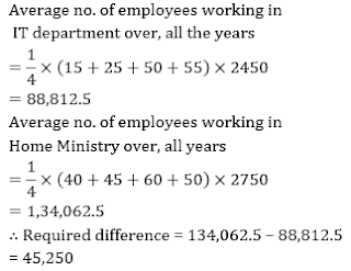 SBI Clerk Quantitative Aptitude Quiz: 25th May | IN HINDI | Latest Hindi Banking jobs_9.1