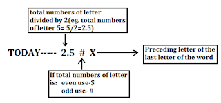 SBI CLERK Mains Reasoning Ability Quiz: 30th June IN HINDI | Latest Hindi Banking jobs_9.1