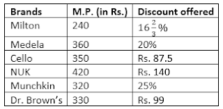 LIC AAO Mains Quantitative Aptitude Quiz: 24th June | In Hindi | Latest Hindi Banking jobs_5.1