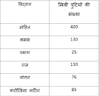 SBI PO MAINS Quantitative Aptitude Quiz: 11th June IN HINDI | Latest Hindi Banking jobs_9.1