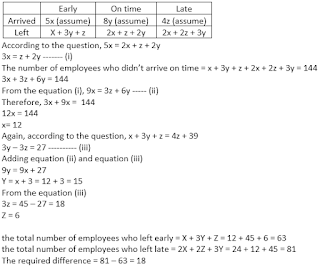 SBI PO Quantitative Aptitude Quiz: 4th June | IN HINDI | Latest Hindi Banking jobs_5.1