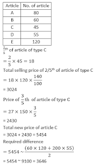 LIC AAO Mains Quantitative Aptitude Quiz: 12th June IN HINDI | Latest Hindi Banking jobs_18.1