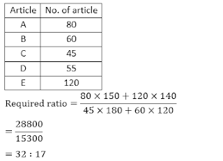 LIC AAO Mains Quantitative Aptitude Quiz: 12th June IN HINDI | Latest Hindi Banking jobs_20.1