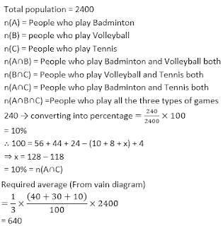 SBI PO Quantitative Aptitude Mega Quiz: 7th June IN HINDI | Latest Hindi Banking jobs_18.1