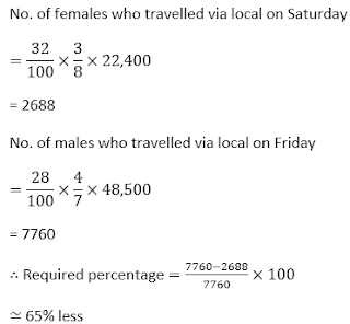 SBI PO Quantitative Aptitude Quiz: 3rd June | In Hindi | Latest Hindi Banking jobs_19.1