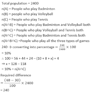 SBI PO Quantitative Aptitude Mega Quiz: 7th June IN HINDI | Latest Hindi Banking jobs_24.1