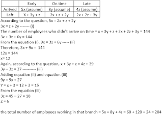 SBI PO Quantitative Aptitude Quiz: 4th June | IN HINDI | Latest Hindi Banking jobs_7.1