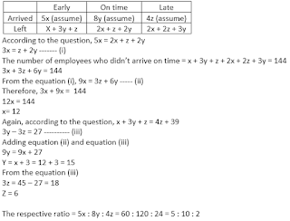 SBI PO Quantitative Aptitude Quiz: 4th June | IN HINDI | Latest Hindi Banking jobs_9.1