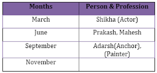 SBI Clerk Mains तार्किक क्षमता प्रश्नावली : 23 जुलाई | Latest Hindi Banking jobs_4.1