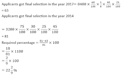 SBI PO Main Data Analysis & Interpretation : 19 जुलाई | Latest Hindi Banking jobs_36.1