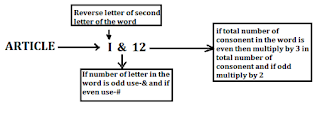 SBI CLERK Mains Reasoning Ability Quiz: 2nd July | In Hindi | Latest Hindi Banking jobs_9.1