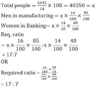 IBPS RRB 2019 Prelims संख्यात्मक अभियोग्यता : PO/Clerk | 1 अगस्त | Latest Hindi Banking jobs_20.1