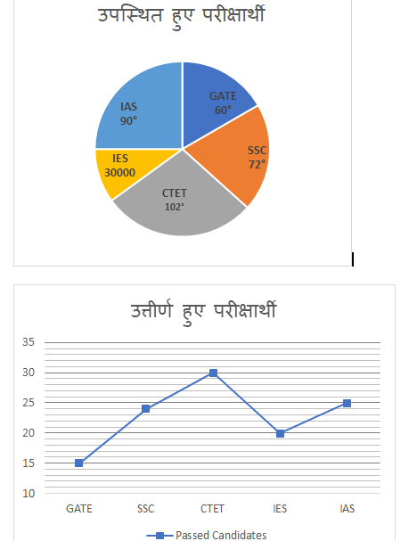 IBPS PO संख्यात्मक अभियोग्यता प्रश्नोत्तरी : 22 नवम्बर, 2019 | Latest Hindi Banking jobs_6.1