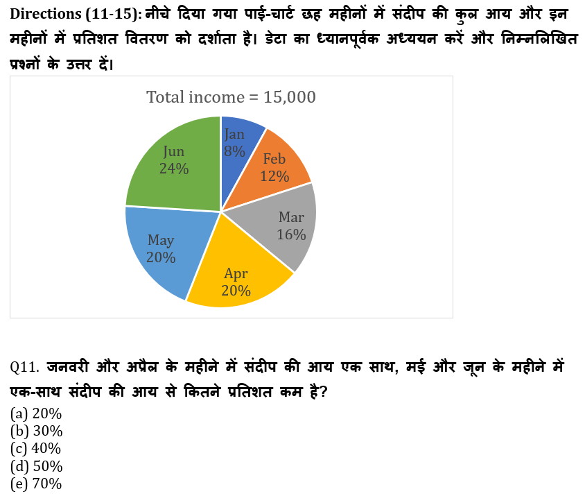 IBPS PO Prelims 2020 क्वांट मिनी मॉक (41), 27 सितम्बर 2020 : Practice Set | Latest Hindi Banking jobs_8.1