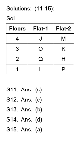 IBPS Clerk प्रीलिम्स रीजनिंग मिनी मॉक (2) 27 सितम्बर , 2020 : Puzzle और Alphanumeric Series questions in Hindi | Latest Hindi Banking jobs_5.1