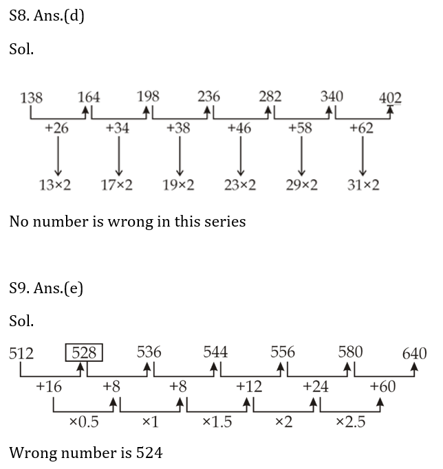 IBPS RRB Mains क्वांट मिनी मॉक (1) 29 सितम्बर , 2020- Wrong series और Quadratic Based questions in Hindi | Latest Hindi Banking jobs_7.1