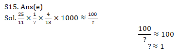 IBPS PO Prelims 2020 क्वांट मिनी मॉक (28), 14 सितम्बर 2020 : Approximation | Latest Hindi Banking jobs_13.1