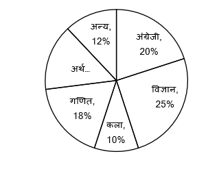 IBPS PO Prelims 2020 क्वांट मिनी मॉक (55) 11 October, 2020 : Practice Set for Pie Chart DI and Miscellaneous DI | Latest Hindi Banking jobs_4.1