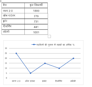 IBPS PO Prelims 2020 क्वांट मिनी मॉक (55) 11 October, 2020 : Practice Set for Pie Chart DI and Miscellaneous DI | Latest Hindi Banking jobs_5.1