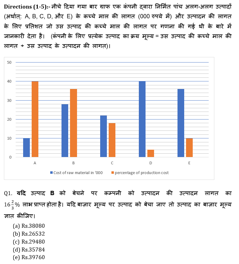 IBPS RRB Mains क्वांट मिनी मॉक (9) 7 October, 2020 – Arithmatic DI और Miscellaneous questions in Hindi | Latest Hindi Banking jobs_4.1