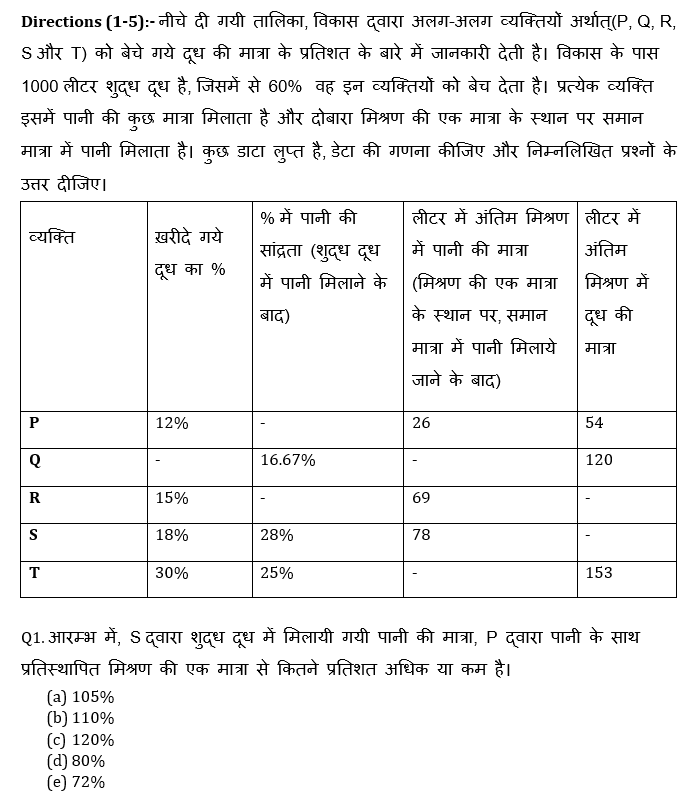 RBI Assistant I IBPS Mains क्वांट मिनी मॉक 22 OCTOBER , 2020- Arithmetic DI Based questions in Hindi | Latest Hindi Banking jobs_4.1