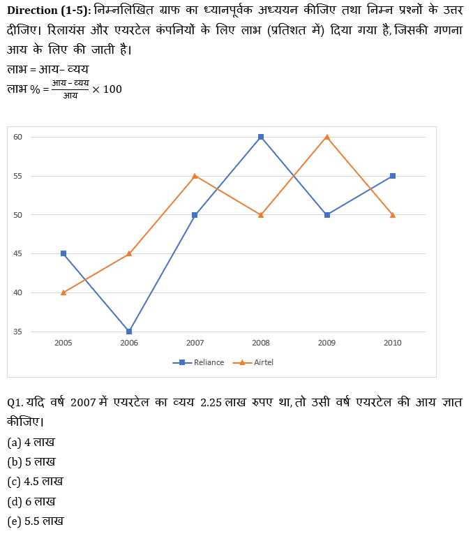 IBPS PO Prelims 2020 क्वांट मिनी मॉक (53) 9 October, 2020 : Practice Set | Latest Hindi Banking jobs_4.1