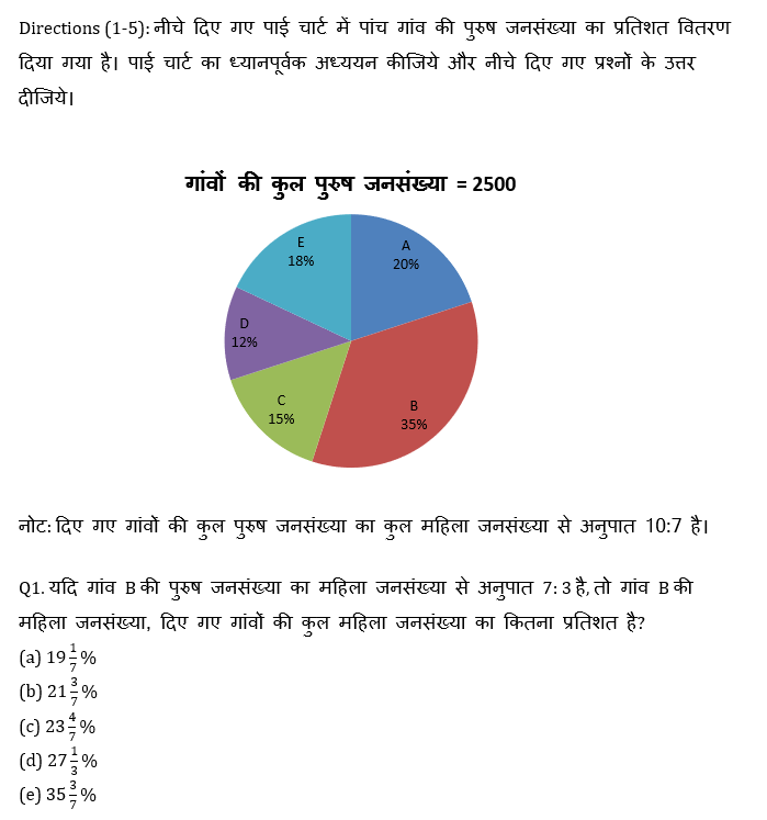 RBI Assistant I IBPS Mains 17 October, 2020 क्वांट क्विज Attempt Now : Pie Chart DI based questions in hindi | Latest Hindi Banking jobs_4.1