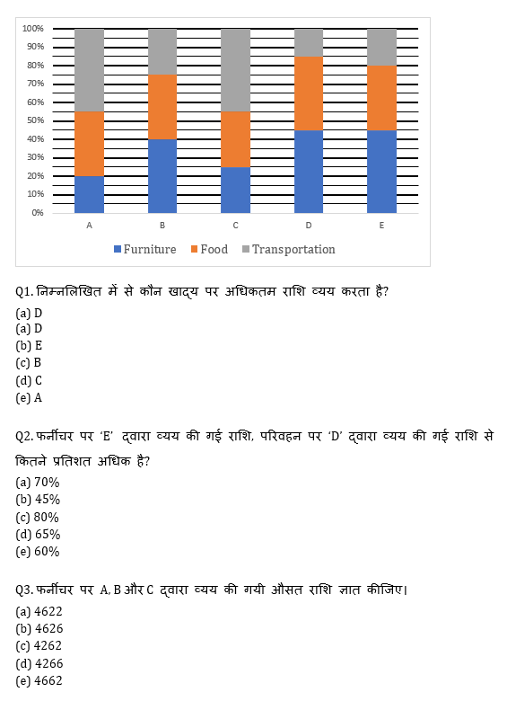 RBI Assistant I IBPS Mains क्वांट मिनी मॉक 21CTOBER , 2020- Miscellaneous DI Based questions in Hindi | Latest Hindi Banking jobs_5.1