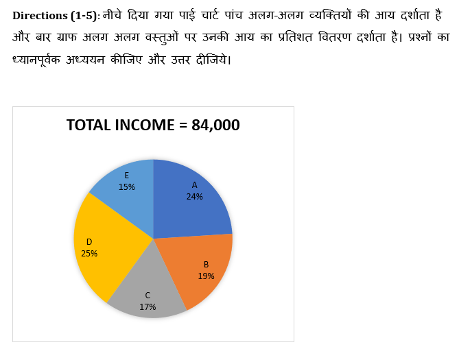 RBI Assistant I IBPS Mains क्वांट मिनी मॉक 21CTOBER , 2020- Miscellaneous DI Based questions in Hindi | Latest Hindi Banking jobs_4.1